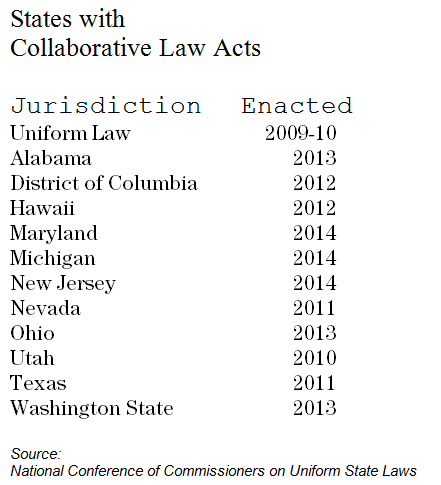 Collaborative law