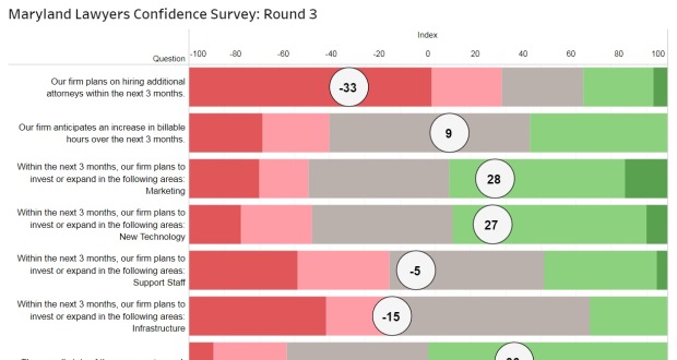 lawyers-confidence-3