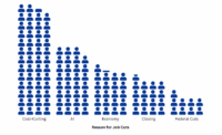 In a report, the two most commonly cited reasons for layoffs last month are cost-cutting and artificial intelligence. (Josephine Johnson/Capital News Service graphic)
