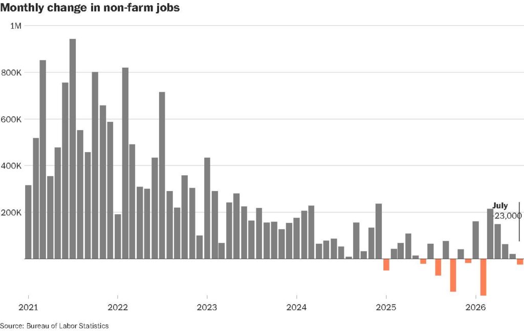 Nonfarm jobs wp 080726