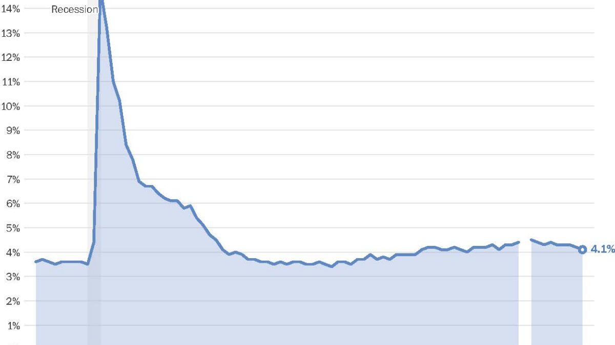 US employment rate wp 080726
