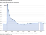 US employment rate wp 080726