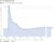 US employment rate wp 080726