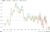 Prescription drug prices recorded the biggest year-over-year drop in more than 60 years in July. (Federica Cocco/The Washington Post)